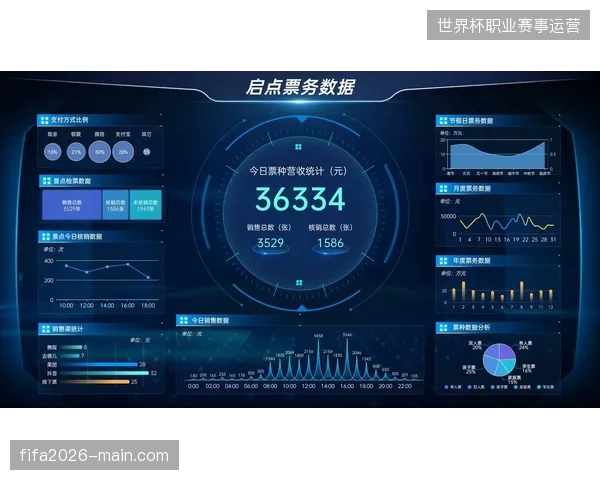 FIFA票务数据中台如何平衡高精度营销分析与用户隐私保护的红线距离